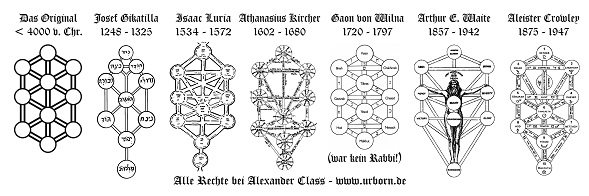 www.URBORN.de - der Nordisch-Germanische Baum des Lebens und seine Verfälschungen