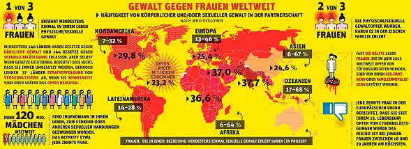 www.URBORN.de - Der Standard - Graphik Gewalt gegen Frauen weltweit 2017